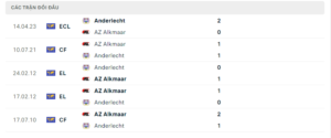 Lịch sử đối đầu AZ Alkmaar vs Anderlecht