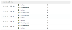 Lịch sử đối đầu Incheon United vs Ulsan Hyundai gần đây nhất