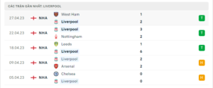 Thống kê Liverpool 