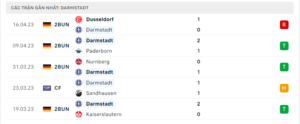 Thống kê SV Darmstadt 98 