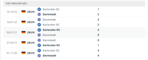 Lịch sử đối đầu SV Darmstadt 98 vs Karlsruher SC