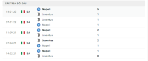 Lịch sử đối đầu Juventus vs Napoli gần đây nhất