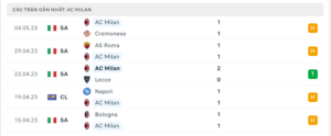 Thống kê AC Milan 