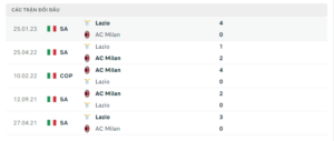 Lịch sử đối đầu AC Milan vs Lazio gần đây nhất
