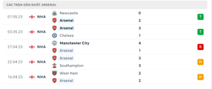 Thống kê Arsenal 