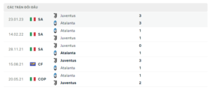 Lịch sử đối đầu Atalanta vs Juventus gần đây nhất