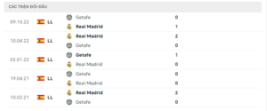 Lịch sử đối đầu Real Madrid vs Getafe