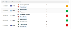 Thống kê River Plate