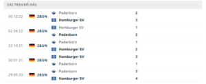 Lịch sử đối đầu Hamburger vs Paderborn 07