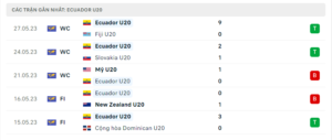 Thống kê U20 Ecuador