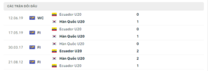 Lịch sử đối đầu U20 Ecuador vs U20 Hàn Quốc