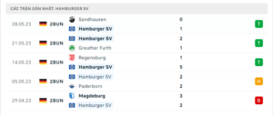 Thống kê Hamburger