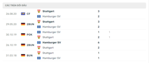 Lịch sử đối đầu VfB Stuttgart vs Hamburger