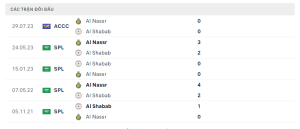 Lịch sử đối đầu Al Nassr vs Al Shabab Club