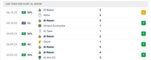Thống kê Al Nassr FC