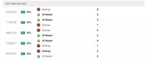 Lịch sử đối đầu Al Nassr FC vs Damac