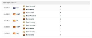 Lịch sử đối đầu Barcelona vs Real Madrid