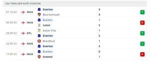 Thống kê Everton