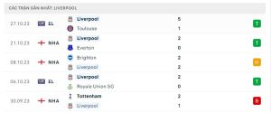 Thống kê Liverpool