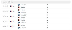 Lịch sử đối đầu Stade Rennes FC vs Paris Saint-Germain