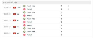 Lịch sử đối đầu Viettel FC vs Thanh Hóa