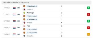 Thống kê Volendam