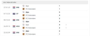 Lịch sử đối đầu AFC Ajax vs Volendam