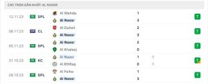 Thống kê Al-Nassr FC 