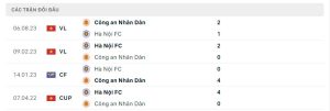 Lịch sử đối đầu Công An Hà Nội vs Hà Nội FC