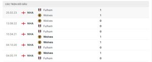 Lịch sử đối đầu Fulham vs Wolves