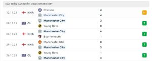 Thống kê Manchester City 