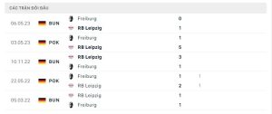 Lịch sử đối đầu RB Leipzig vs SC Freiburg