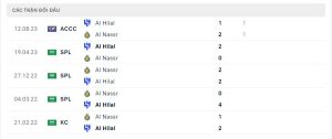 Lịch sử đối đầu Al-Hilal Saudi FC vs Al Nassr FC