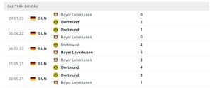 Lịch sử đối đầu Bayer Leverkusen vs Borussia Dortmund