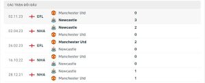 Lịch sử đối đầu Newcastle vs Manchester United