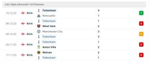 Thống kê Tottenham Hotspur