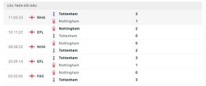 Lịch sử đối đầu Nottingham Forest vs Tottenham Hotspur
