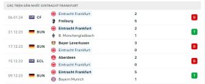 Thống kê Eintracht Frankfurt