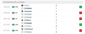Thống kê Al-Shabab FC