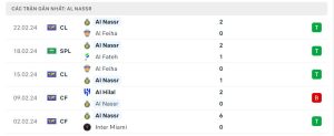 Thống kê Al Nassr FC