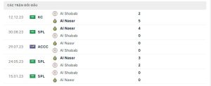 Lịch sử đối đầu Al-Shabab FC vs Al Nassr FC
