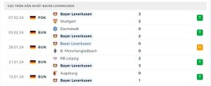 Thống kê Bayer Leverkusen