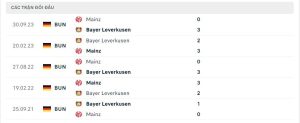 Lịch sử đối đầu Bayer Leverkusen vs FSV Mainz 05