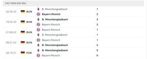 Lịch sử đối đầu Bayern Munich vs Borussia Monchengladbach