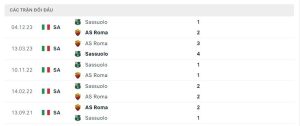 Lịch sử đối đầu AS Roma vs US Sassuolo