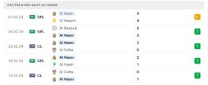 Thống kê Al-Nassr FC