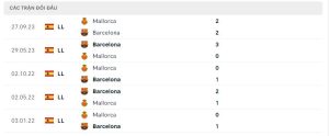 Lịch sử đối đầu FC Barcelona vs Mallorca