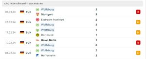 Thống kê VfL Wolfsburg