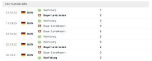 Lịch sử đối đầu Bayer Leverkusen vs VfL Wolfsburg