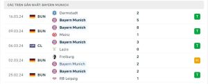 Thống kê Bayern Munich